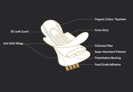 Heavy Flow Menstrual Pads (24 Count)